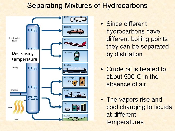 Separating Mixtures of Hydrocarbons Decreasing temperature • Since different hydrocarbons have different boiling points Separating Mixtures of Hydrocarbons Decreasing temperature • Since different hydrocarbons have different boiling points