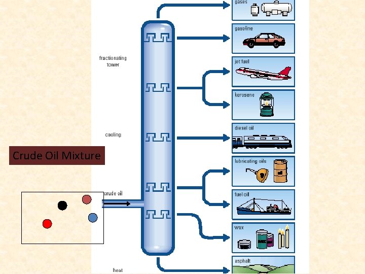 Crude Oil Mixture Crude Oil Mixture