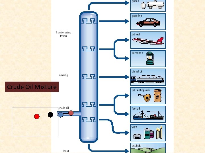 Crude Oil Mixture Crude Oil Mixture