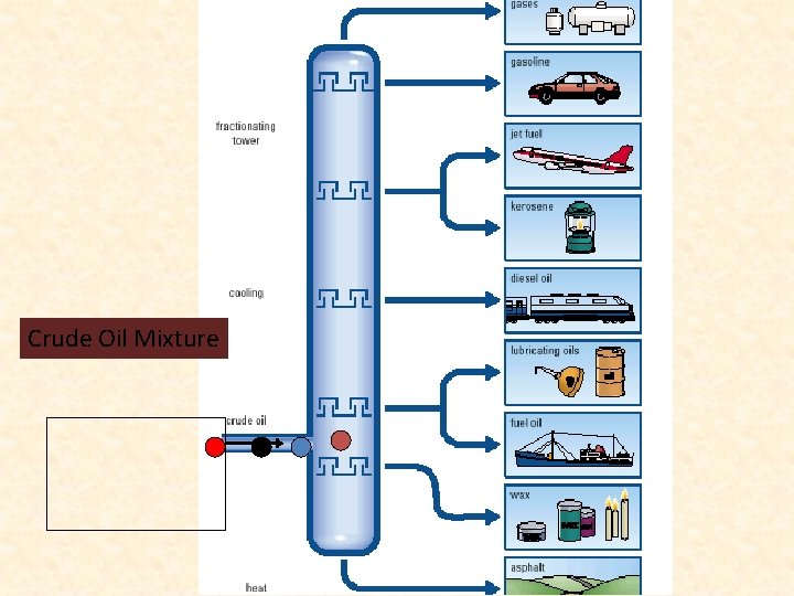 Crude Oil Mixture Crude Oil Mixture
