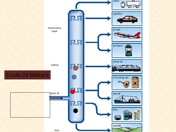 Crude Oil Mixture Crude Oil Mixture