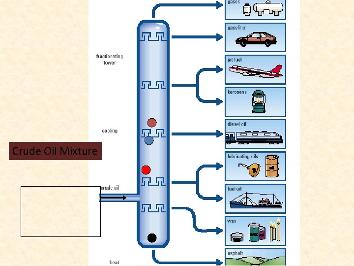 Crude Oil Mixture Crude Oil Mixture