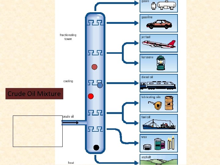 Crude Oil Mixture Crude Oil Mixture