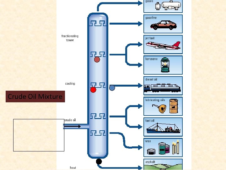 Crude Oil Mixture Crude Oil Mixture