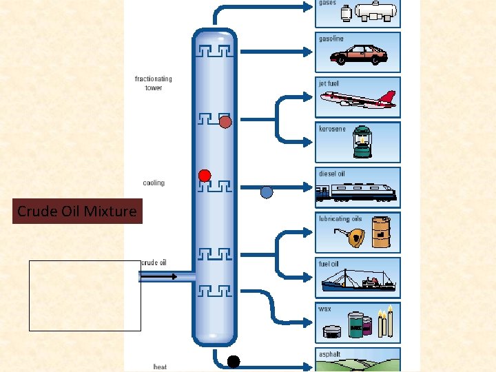Crude Oil Mixture Crude Oil Mixture