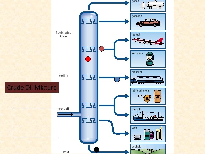 Crude Oil Mixture Crude Oil Mixture