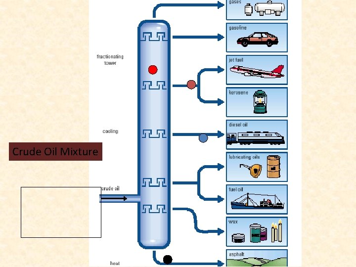 Crude Oil Mixture Crude Oil Mixture