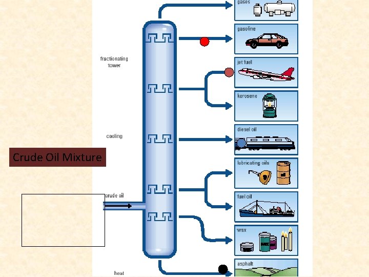 Crude Oil Mixture Crude Oil Mixture