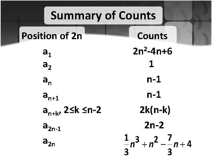 Summary of Counts Position of 2 n a 1 a 2 an an+1 an+k,