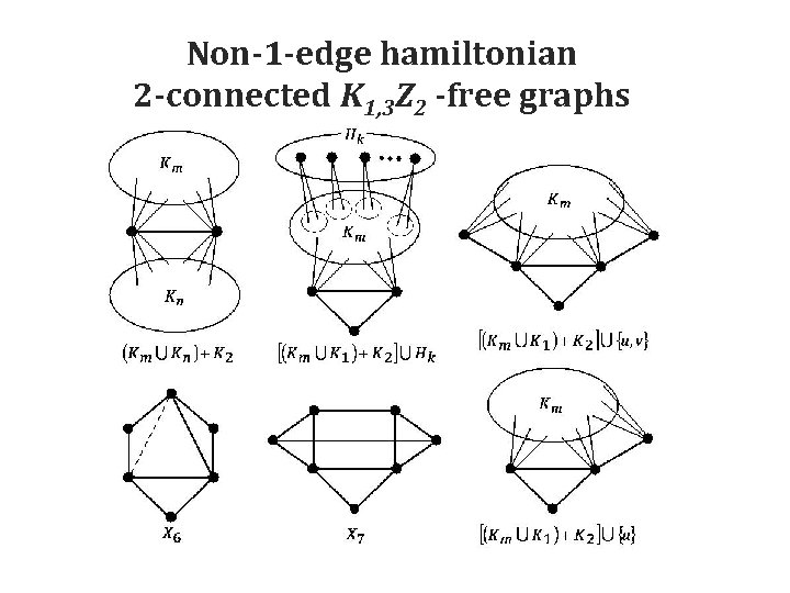 Non-1 -edge hamiltonian 2 -connected K 1, 3 Z 2 -free graphs 