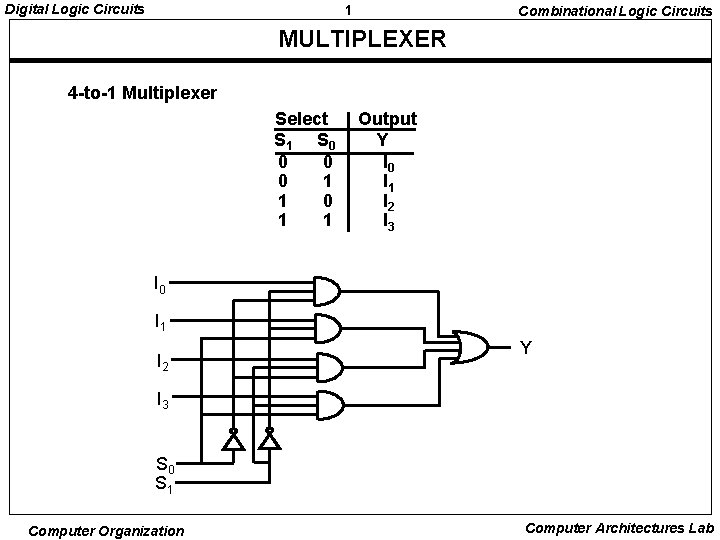 Digital Logic Circuits 1 Combinational Logic Circuits MULTIPLEXER 4 -to-1 Multiplexer Select S 1