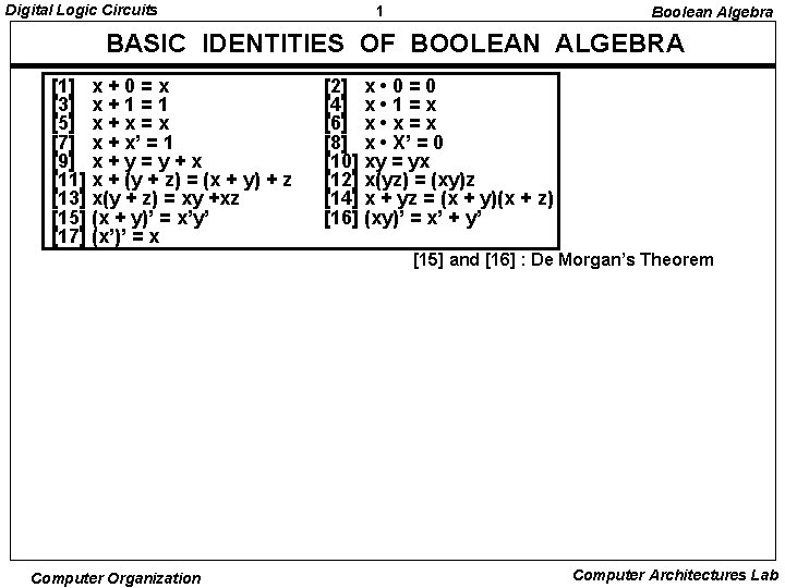 Digital Logic Circuits 1 Boolean Algebra BASIC IDENTITIES OF BOOLEAN ALGEBRA [1] x +