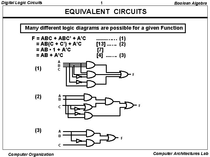 Digital Logic Circuits 1 Boolean Algebra EQUIVALENT CIRCUITS Many different logic diagrams are possible