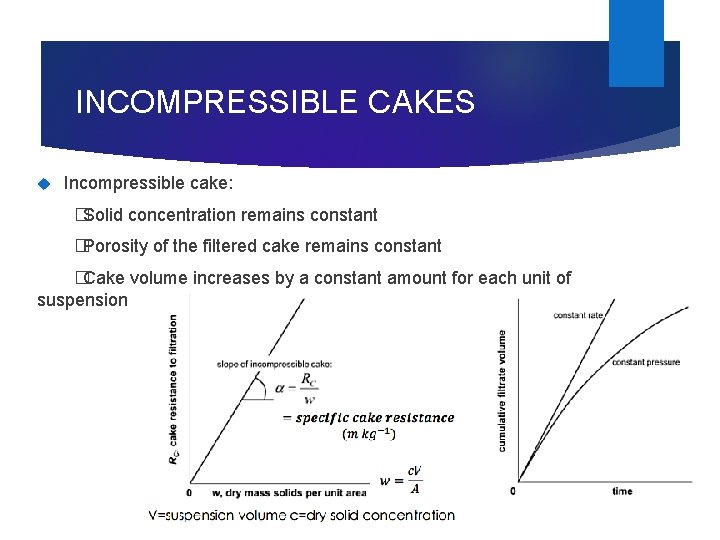 INCOMPRESSIBLE CAKES Incompressible cake: � Solid concentration remains constant � Porosity of the filtered