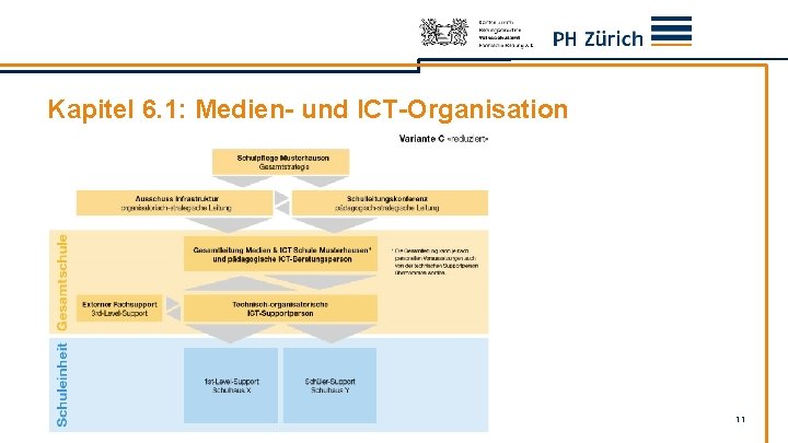 Kapitel 6. 1: Medien- und ICT-Organisation 11 