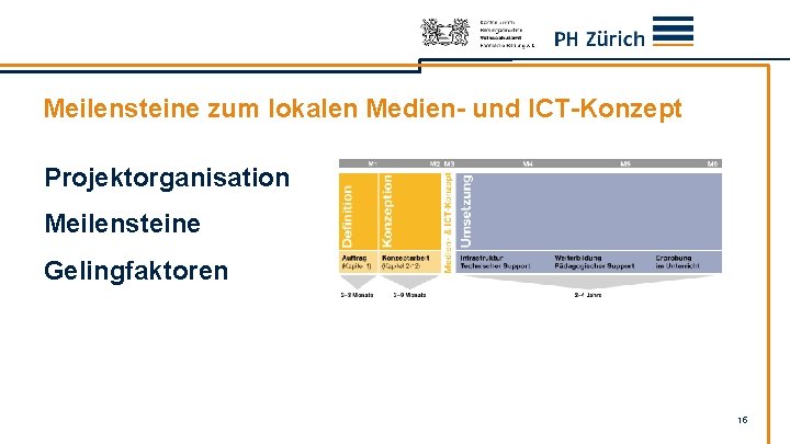 Meilensteine zum lokalen Medien- und ICT-Konzept Projektorganisation Meilensteine Gelingfaktoren 15 