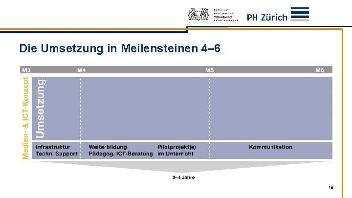 Die Umsetzung in Meilensteinen 4– 6 18 