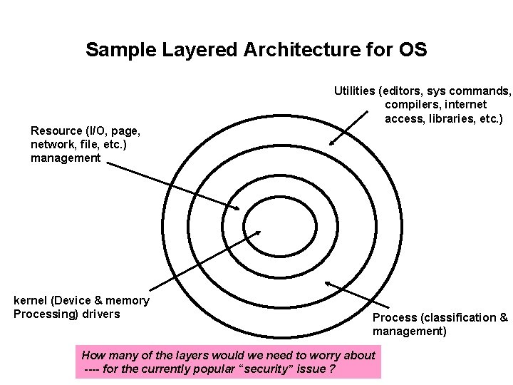 Sample Layered Architecture for OS Resource (I/O, page, network, file, etc. ) management kernel