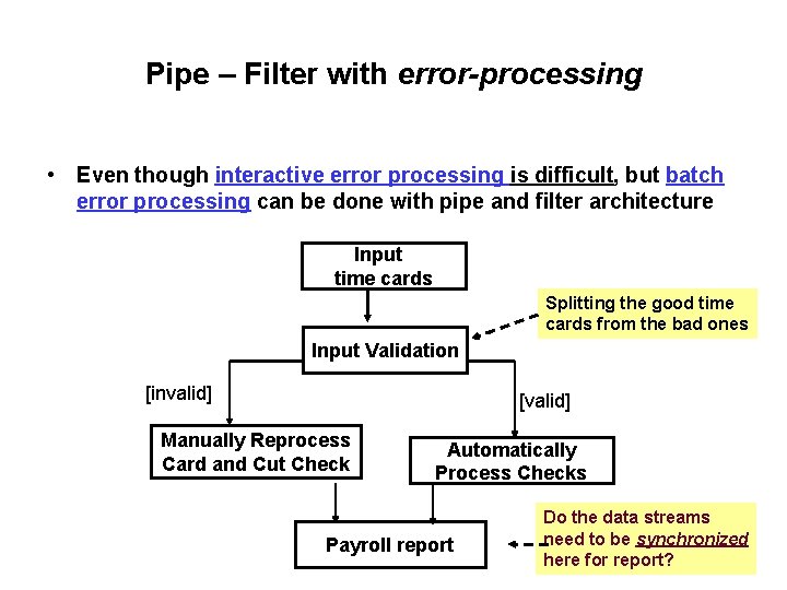 Pipe – Filter with error-processing • Even though interactive error processing is difficult, but