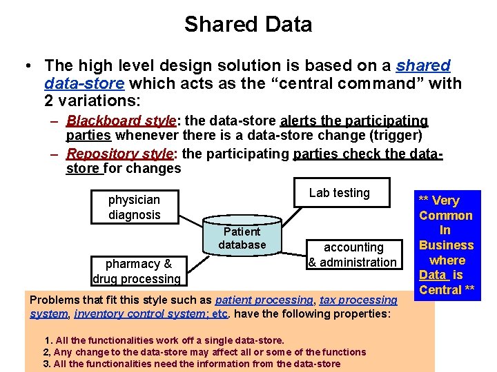 Shared Data • The high level design solution is based on a shared data-store