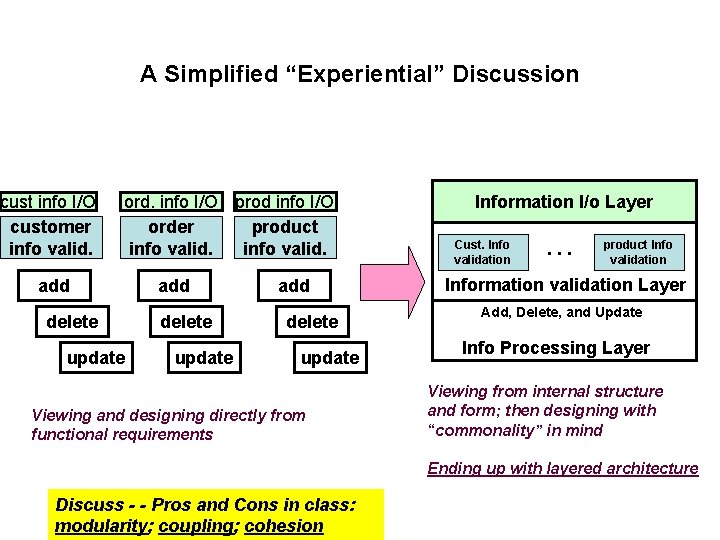 A Simplified “Experiential” Discussion cust info I/O customer info valid. ord. info I/O prod