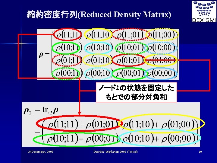 縮約密度行列(Reduced Density Matrix) ノード2の状態を固定した もとでの部分対角和 19 December, 2006 Dex-Smi Workshop 2006 (Tokyo) 10 