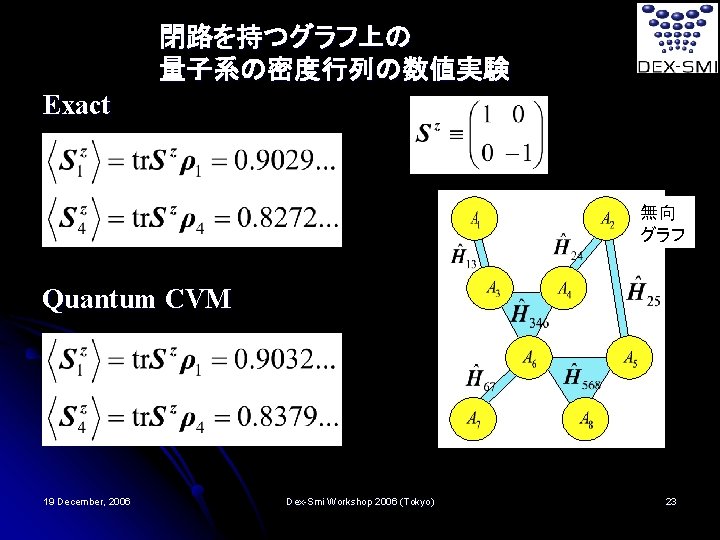 閉路を持つグラフ上の 量子系の密度行列の数値実験 Exact 無向 グラフ Quantum CVM 19 December, 2006 Dex-Smi Workshop 2006 (Tokyo)