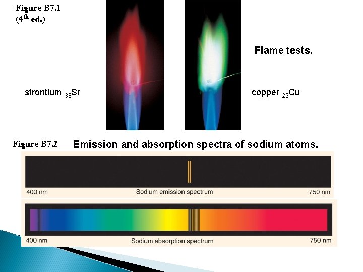 Figure B 7. 1 (4 th ed. ) Flame tests. strontium 38 Sr Figure