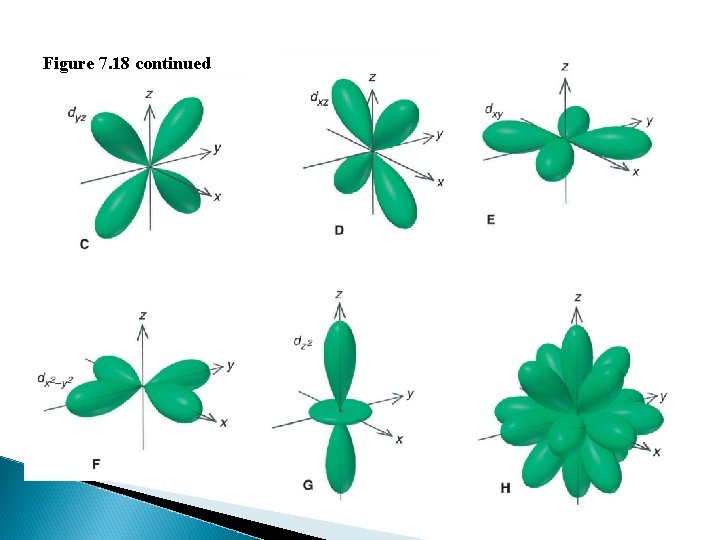 Figure 7. 18 continued 