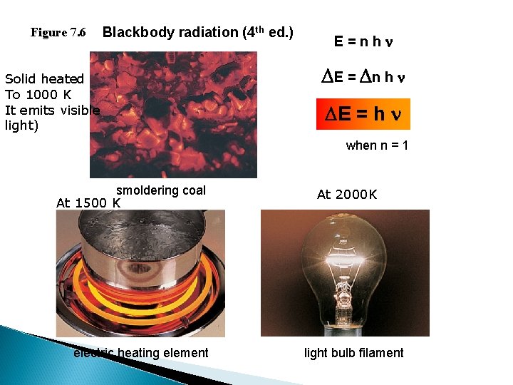Figure 7. 6 Blackbody radiation (4 th ed. ) Solid heated To 1000 K
