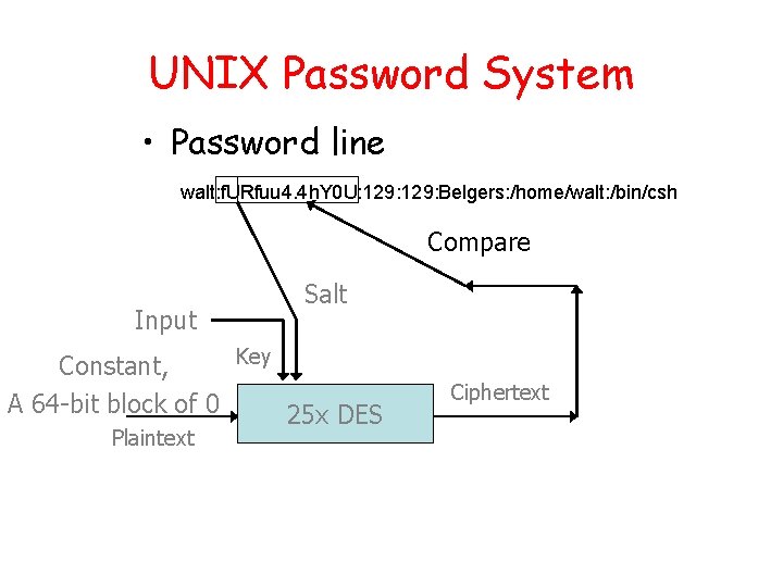 UNIX Password System • Password line walt: f. URfuu 4. 4 h. Y 0