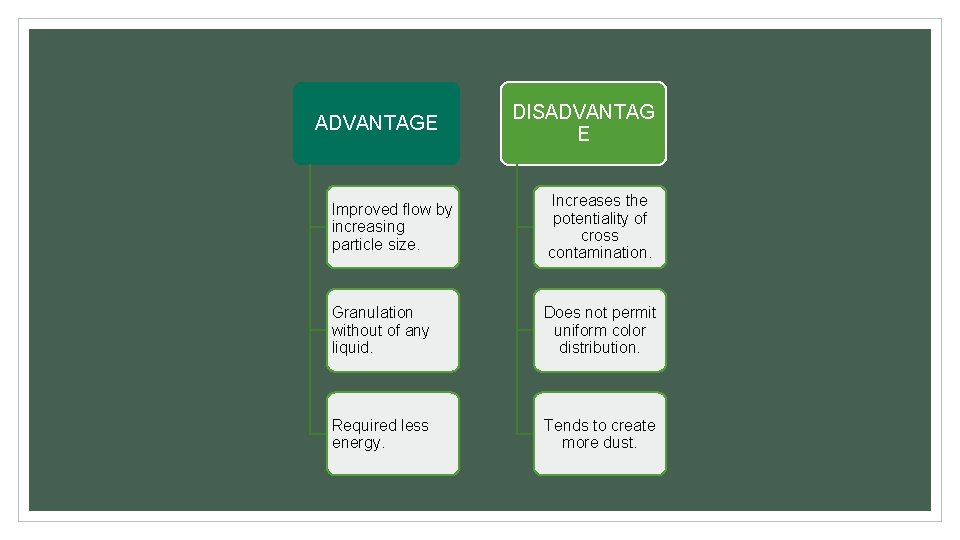 ADVANTAGE DISADVANTAG E Improved flow by increasing particle size. Increases the potentiality of cross