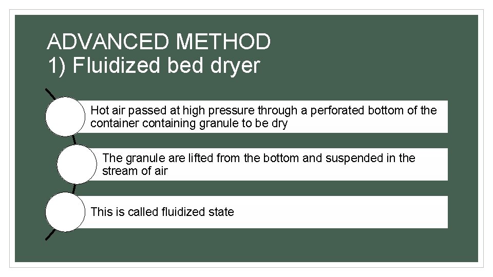 ADVANCED METHOD 1) Fluidized bed dryer Hot air passed at high pressure through a