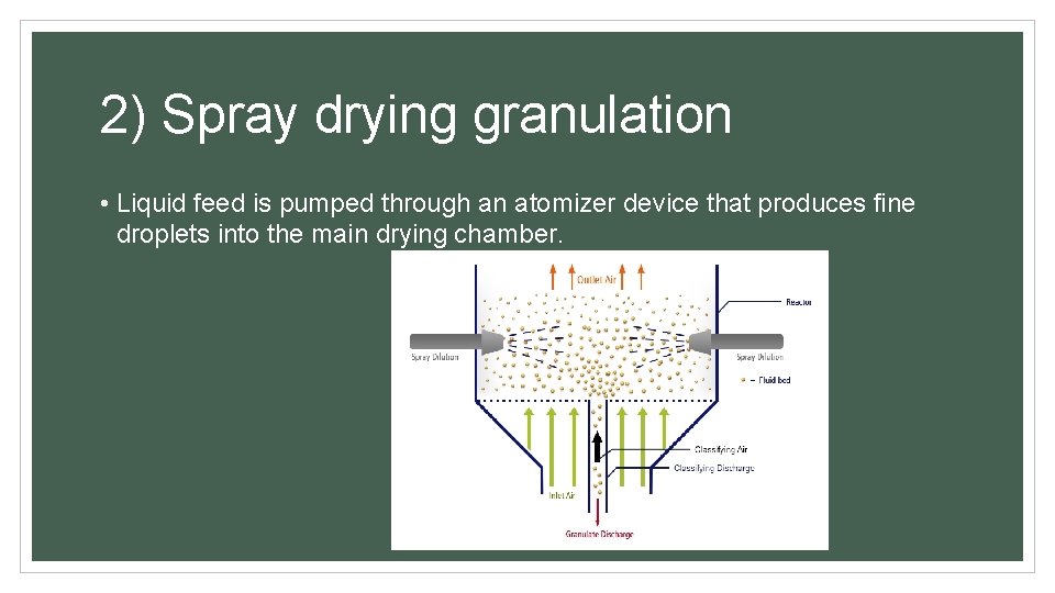 2) Spray drying granulation • Liquid feed is pumped through an atomizer device that