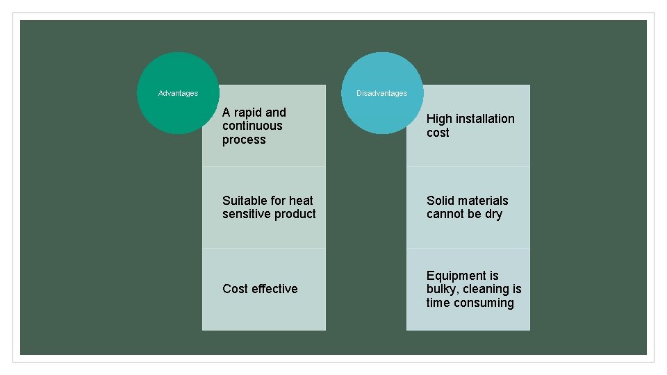 Advantages Disadvantages A rapid and continuous process High installation cost Suitable for heat sensitive