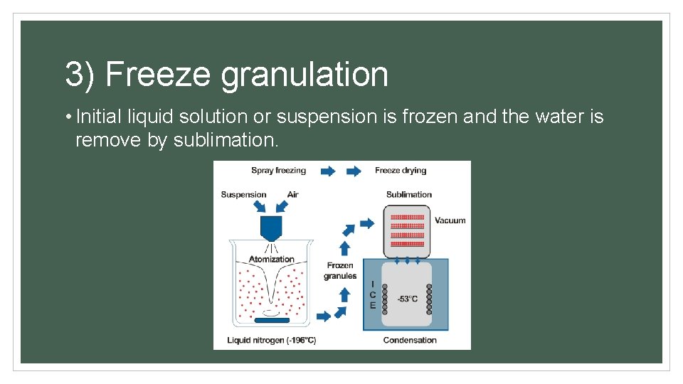 3) Freeze granulation • Initial liquid solution or suspension is frozen and the water