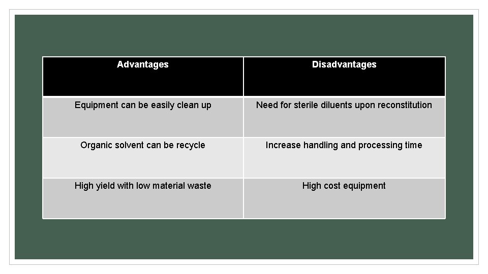 Advantages Disadvantages Equipment can be easily clean up Need for sterile diluents upon reconstitution