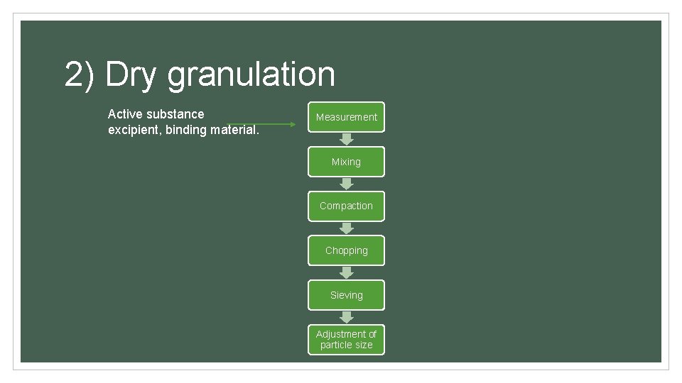 2) Dry granulation Active substance excipient, binding material. Measurement Mixing Compaction Chopping Sieving Adjustment