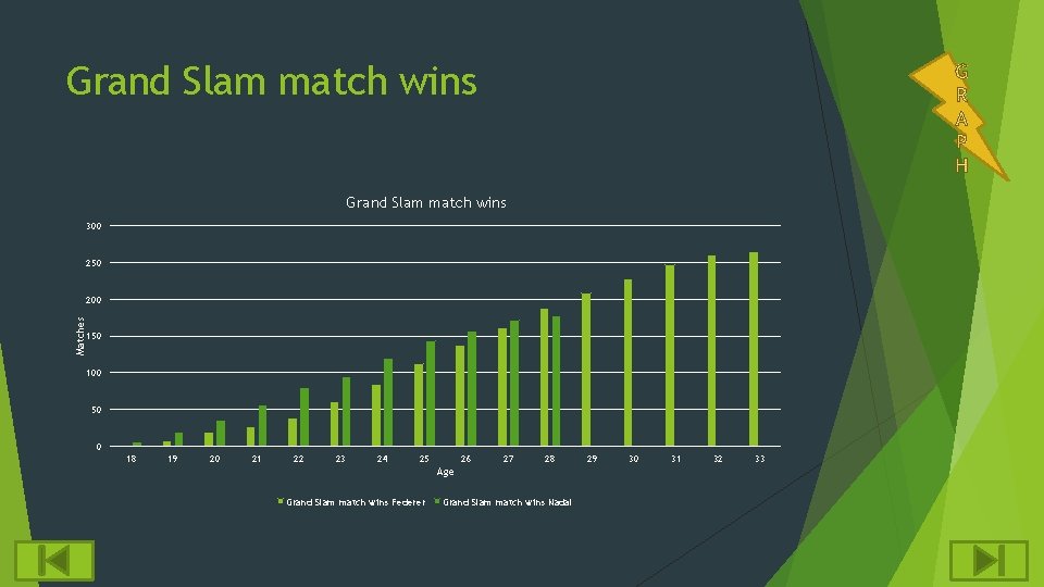 Grand Slam match wins 300 250 Matches 200 150 100 50 0 18 19 Grand Slam match wins 300 250 Matches 200 150 100 50 0 18 19
