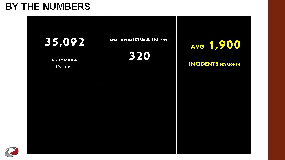 BY THE NUMBERS 35, 092 U. S. FATALITIES IN 2015 FATALITIES IN IOWA IN