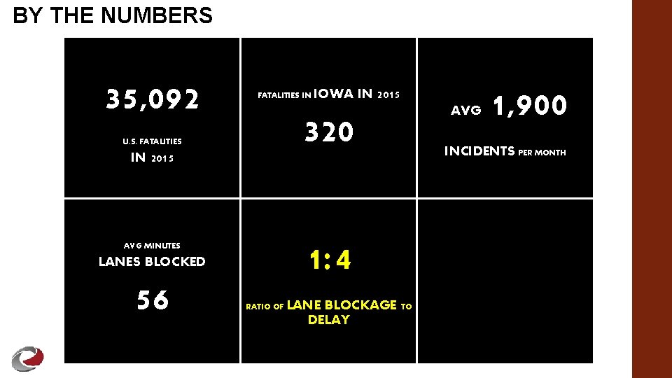 BY THE NUMBERS 35, 092 FATALITIES IN 320 U. S. FATALITIES IN 2015 1: