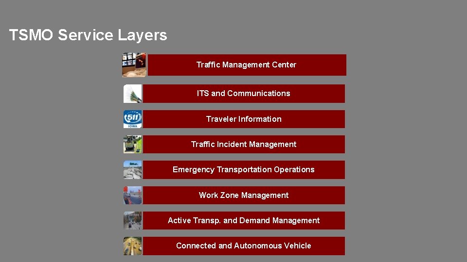 TSMO Service Layers Traffic Management Center ITS and Communications Traveler Information Traffic Incident Management