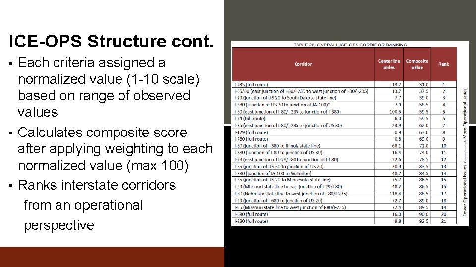 ICE-OPS Structure cont. § § § Each criteria assigned a normalized value (1 -10