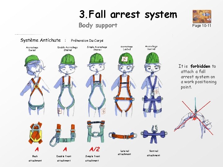 TRAINING MANUAL Fall arresters categories SUMMARY 1 Some