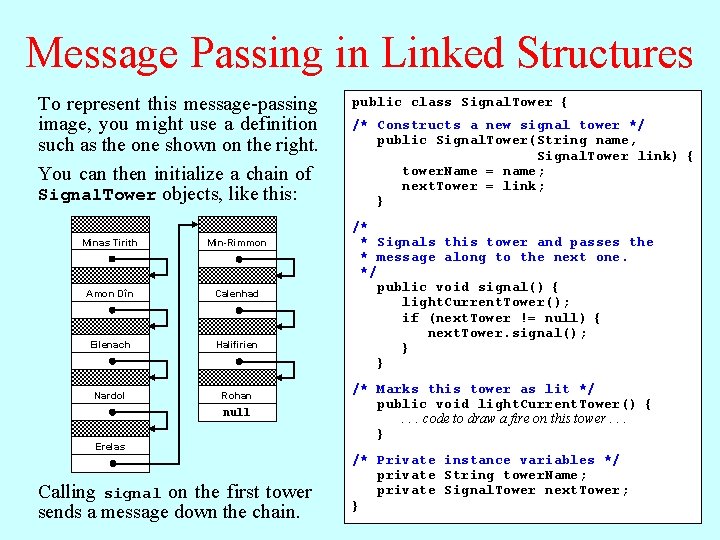 Message Passing in Linked Structures To represent this message-passing image, you might use a