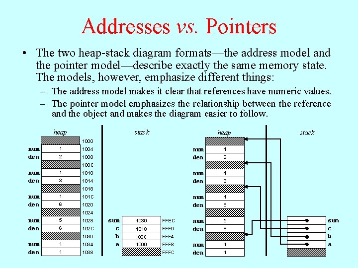 Addresses vs. Pointers • The two heap-stack diagram formats—the address model and the pointer