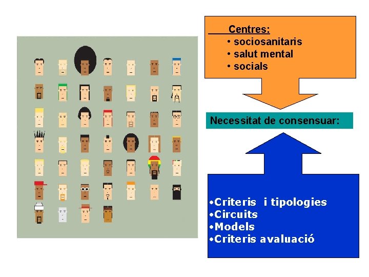Centres: • sociosanitaris • salut mental • socials Necessitat de consensuar: • Criteris i