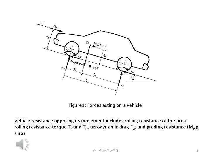 Figure 1: Forces acting on a vehicle Vehicle resistance opposing its movement includes rolling