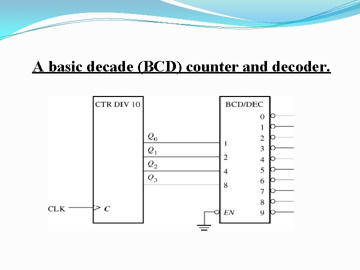 A basic decade (BCD) counter and decoder. 