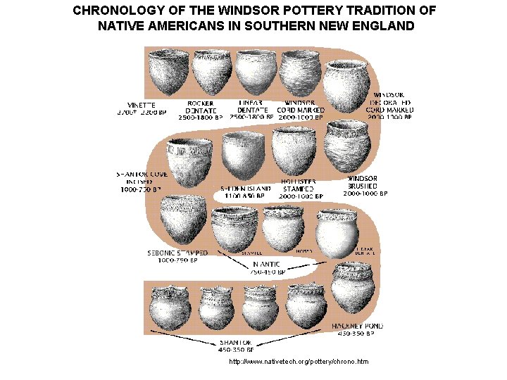 CHRONOLOGY OF THE WINDSOR POTTERY TRADITION OF NATIVE AMERICANS IN SOUTHERN NEW ENGLAND http: